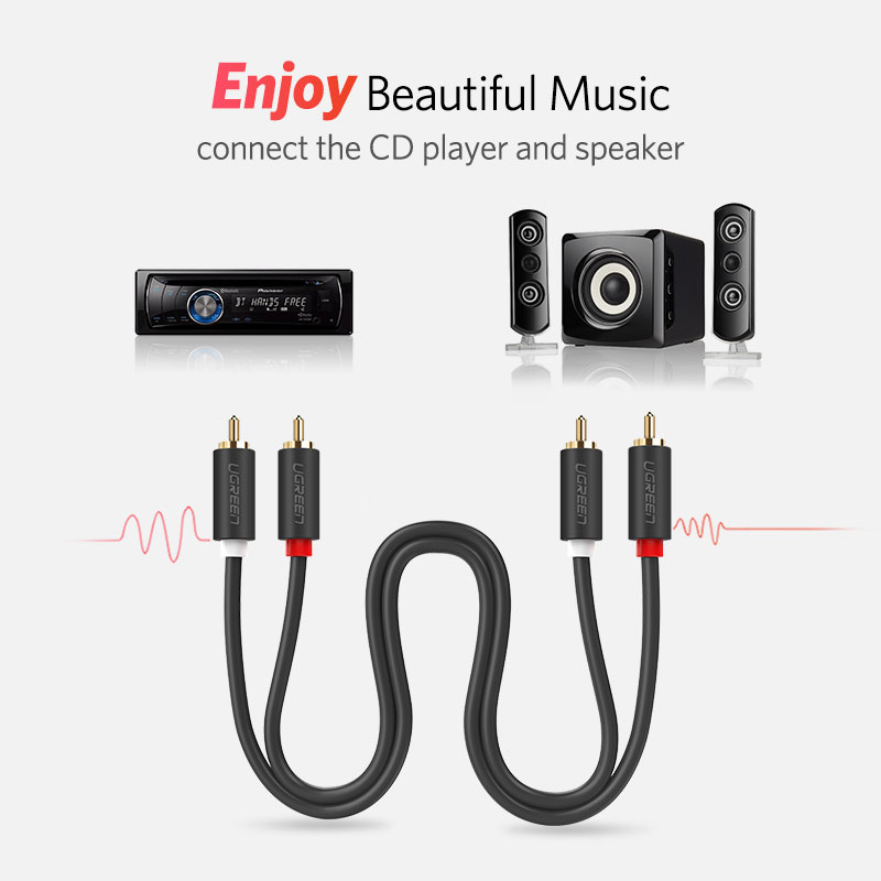 UGREEN 2RCA do 2 RCA z męskieg – Genius Home Cinema recenzja i cena