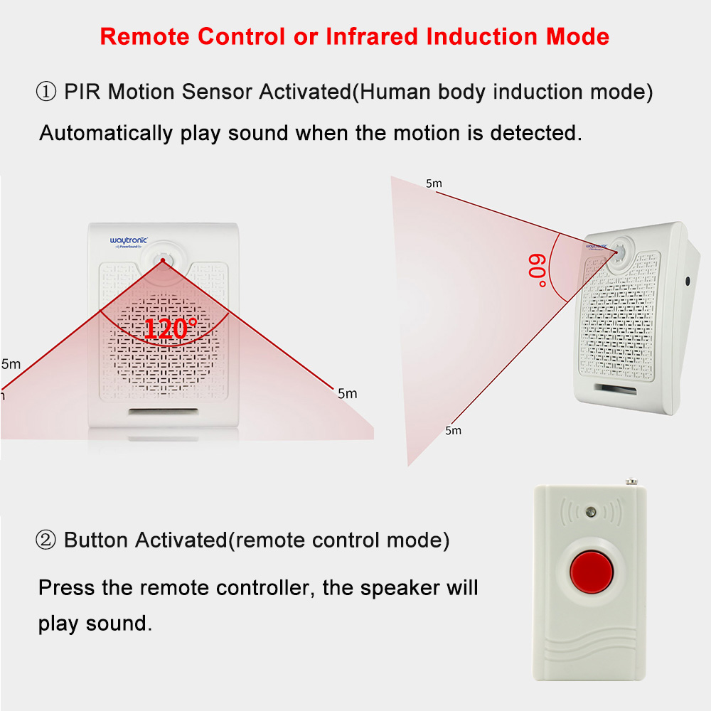 Uchwyt ścienny High Power PIR  – Wall Mount Speaker recenzja i cena