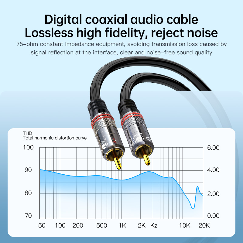 Kabel RCA Digital Coaxial Audi – Genius Home Cinema recenzja i cena